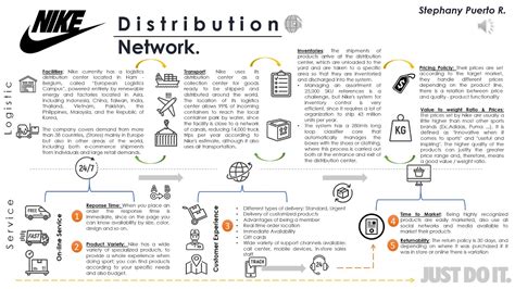 nike distribution channels list